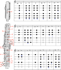 62 Rational Trumpet High Notes Finger Chart