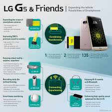 Limited time sale easy return. Ce Inseamna Lg G5 Friends