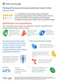 Untuk yang sulit melupakan mantan nih aku kasih tips 19 cara untuk melupakan mantan pacar. Safer With Google Tips Keselamatan Anak Anak Dalam Talian Bersama Cybersecurity Malaysia Soyacincau Com