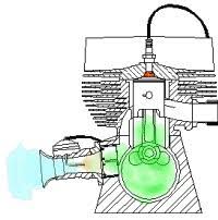 Image Result For 2 Stroke Engine Gif Como Funciona Un Motor Mecanica De Motos Motor De Auto