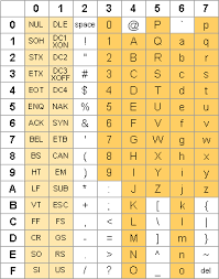 Ascii Table Ascii And Unicode Characters