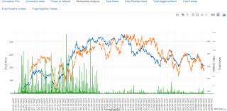 R Shiny With Plotly Stack Overflow