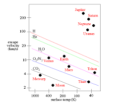 Terrestrial Planet Atmospheres