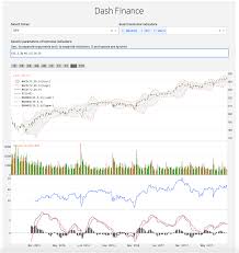 Interactive Stock Chart Python Bedowntowndaytona Com