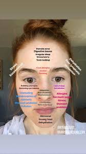 Everything You Need To Know About Face Mapping What Is