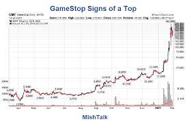The short squeeze happened in the first month of 2021. Gamestop Gme Stock Plunged 30 Today Is The Short Squeeze Over