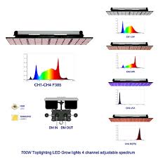 2× 1000w watt cob led grow light full spectrum lamp for plant hydroponics flower. Four Channels Adjustable Spectrum Greenhouses Horticulture Led Grow Light Rx G700 4h Koray Led Grow Lights