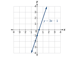 Tons of free math worksheets at: Finding X Intercepts And Y Intercepts College Algebra