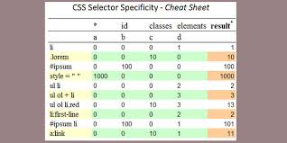 top car uk 31 online css cheatsheets that help