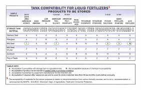 storage tanks