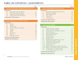 Image result for Brigance Screen