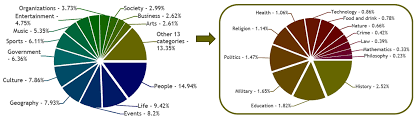You can download the codes, simulator codes or anything you need about adopt me codes 2019 wiki here on this site. Computers Free Full Text Multilingual Ranking Of Wikipedia Articles With Quality And Popularity Assessment In Different Topics Html