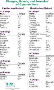 Pin On Chemistry