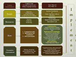 Rm 2000 monthly nationality : Public Diplomacy Module Malay Language Training Ppt Download