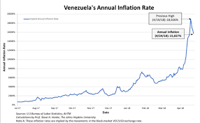 venezuelas hyperinflation and the imfs faulty forecasts