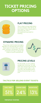 3 Event Ticket Pricing Strategies Infographic Strategy Infographic Strategies Event Marketing