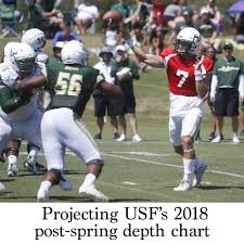 Projecting Usfs 2018 Post Spring Depth Chart