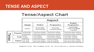 time and tense verb phrase ppt download