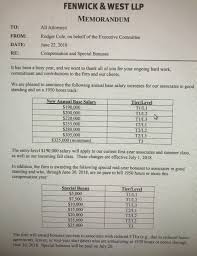 Technology Firm Adopts New Salary Scale Above The Law