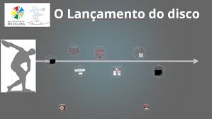 As competições de lançamento de disco têm início com três rodadas de lançamentos para cada atleta. O Lancamento Do Disco By Millena Amaral