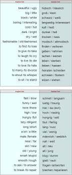 Synonyms & antonyms of outdated. Antonyms Opposites Words List Learn German Vocabulary German German Language Learning Learn German Opposite Words List