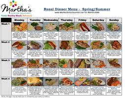 Up to 50% of people with diabetes demonstrate signs of kidney damage in their lifetime, so managing kidney disease along with diabetes is quite common. Renal Diet Limits Foods Rich In Potassium Phosphate Sodium Kidney Friendly Foods Kidney Recipes Renal Diet