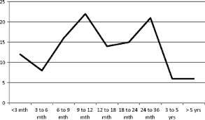 Currently taking amox/k clav 500mg. Methotrexate Intolerance In The Treatment Of Rheumatoid Arthritis Ra Effect Of Adding Caffeine To The Management Regimen Springerlink