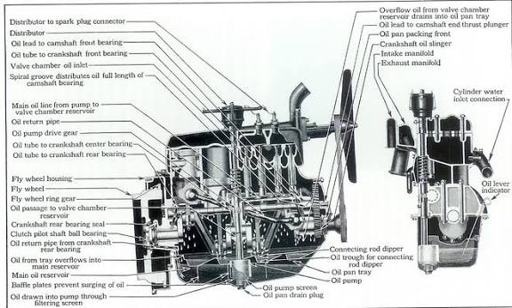 Keep the Ford Model T in production until 1941 | alternatehistory.com