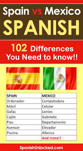 What Are The Differences Between Spain Spanish And Mexican Spanish Download Free Printable Pdf Learn Spanish Online Spanish Vocabulary Teaching Spanish