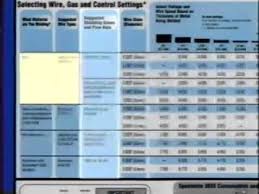 Miller Mig Welding Chart Miller Welding App