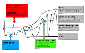 You Can Train Harder If You Recover Faster - The Body Mechanic