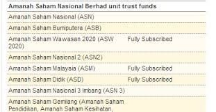 Amanah saham bumiputera 2 is offer to bumiputera only as we can see. Amanah Saham Non Bumiputera Amanah Saham Nasional Berhad Asnb Pengisytiharan Amanah Amanah Saham Nasional Berhad Asnb 3 Mattu Rnuw