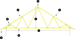 Simple 6/12 slope scissor truss. Timber Trusses A Comprehensive Guide Freimans