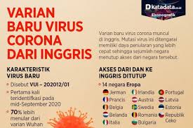 It seems to start with a. Varian Baru Virus Corona Dari Inggris Infografik Katadata Co Id
