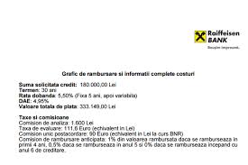 Dobanda credit ipotecar, raiffeisen locuinte credit imobiliar. Cine Isi Va Mai Permite Un Credit Ipotecar DupÄƒ Cresterea Avansului Va Fi Urmat Exemplul Raiffeisen De A Majora Avansul Si De Alte BÄƒnci Locale