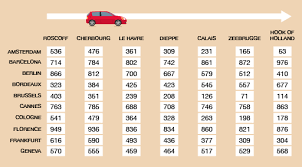 Session 2 Units Of Measure 2 Mileage Charts Openlearn