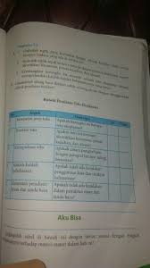 Kunci jawaban bahasa indonesia kelas 11 halaman 153 yang bisa anda unduh secara gratis dengan menekan tombol download yang ada pada tautan dibawah ini. Kunci Jawaban Buku Ppkn Kelas 11 Halaman 151 Kanal Jabar