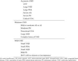 Classification Of Congenital Heart Disease Based On Severity