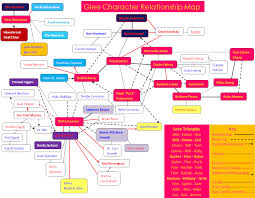 Character Relationship Map Glee Photo 20663852 Fanpop