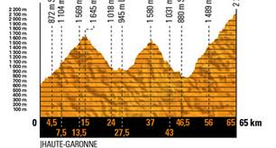 Non importa, ci sono film che ognuno di noi rivede in continuazione con grande piacere. Al Tour De France C E Una Tappa Corta Strana E Difficile Il Post