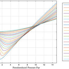 Standing And Katzs Compressibility Factor Chart Download