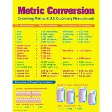 Trend Enterprises Homophones Grade 3 6 Chart Wayfair Metric Conversion Chart Metric Conversions Math Conversions