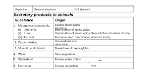 Biology 2008 scoring guidelines (form b). Biology Notes Form 2 Pdf Biology Form 2 Questions And Answers Pdf