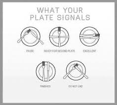 Pin By Melanie Rice On Education Dining Etiquette Table Etiquette Table Manners