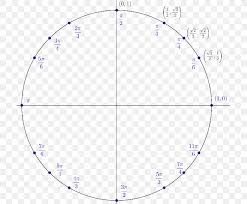 Unit Circle Point Angle Trigonometry Png 709x676px Unit
