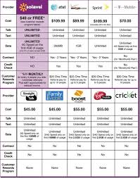 43 clean smartphone comparisons chart