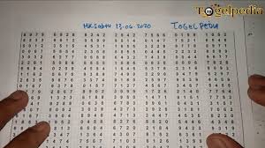 Prediksi Tarikan Paito Hongkong Sabtu 13 Juni 2020 Youtube