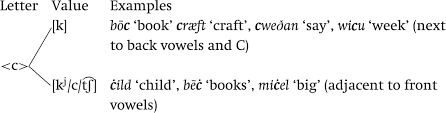 One important characteristic of integration solutions is that, as they are the intermediate through which all other systems are. Analyses Part Ii The Cambridge Handbook Of English Historical Linguistics