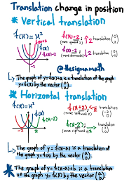 Image result for reflections of functions