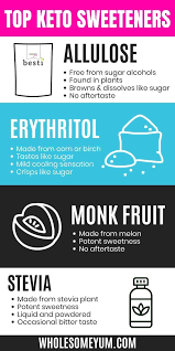 Sugar Free Keto Sweeteners Conversion Chart Calculator Guide Wholesome Yum Keto Sweetners Keto Sweeteners